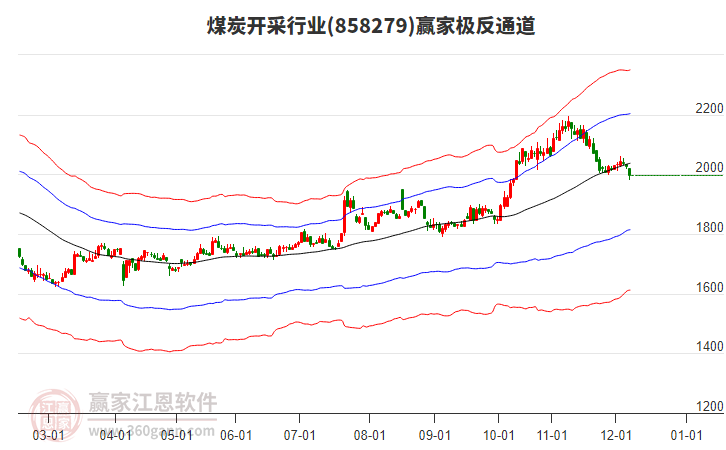 858279煤炭開采贏家極反通道工具 858279煤炭開采贏家極反通道工具