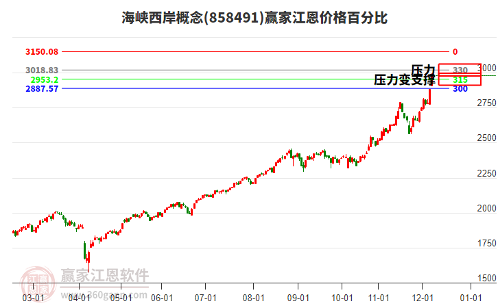 漲停復(fù)盤：今日安記食品收獲5連板