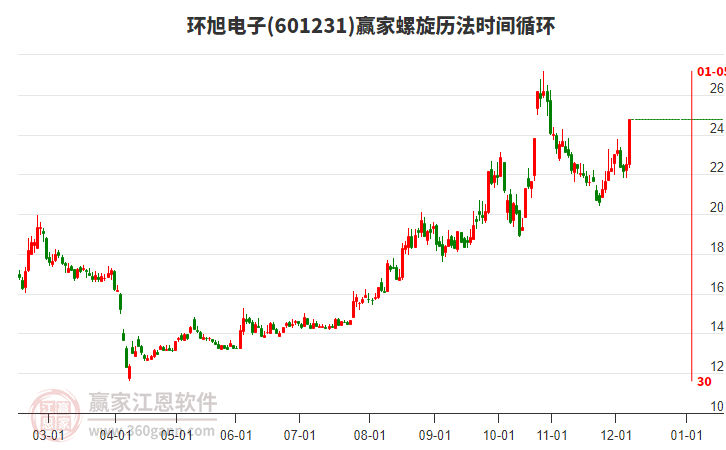 601231環(huán)旭電子螺旋歷法時(shí)間循環(huán)工具