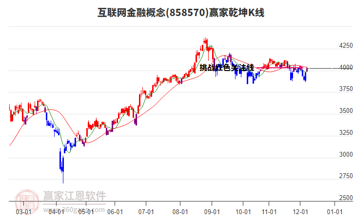 858570互聯(lián)網(wǎng)金融贏家乾坤K線工具 858570互聯(lián)網(wǎng)金融贏家乾坤K線工具