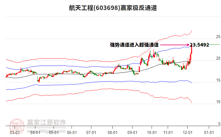 603698航天工程贏家極反通道工具