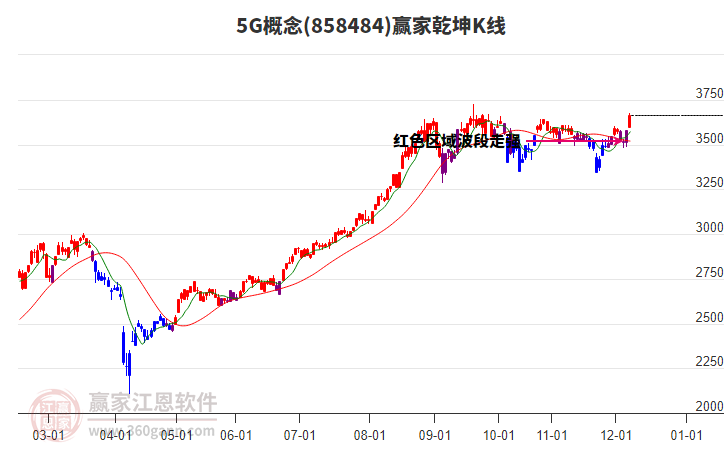 8584845G贏家乾坤K線工具 8584845G贏家乾坤K線工具