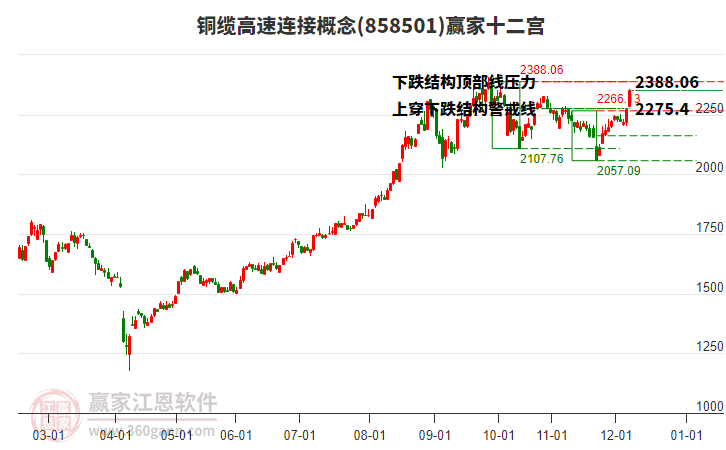 858501銅纜高速連接贏家十二宮工具