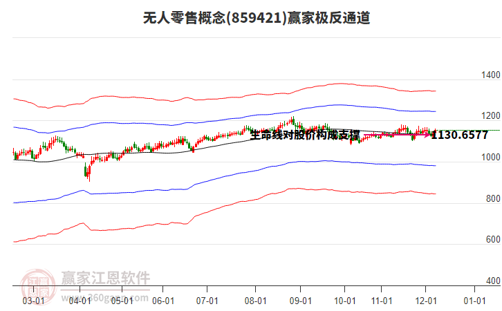 859421無(wú)人零售贏(yíng)家極反通道工具