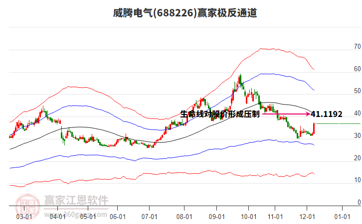 688226威騰電氣贏家極反通道工具