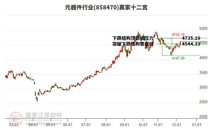858470元器件贏家十二宮工具