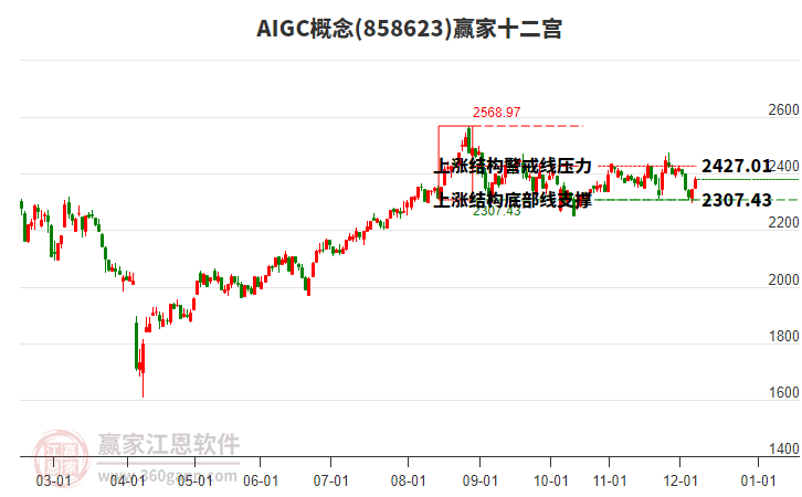 858623AIGC贏家十二宮工具