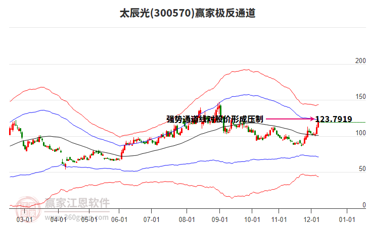 300570太辰光贏家極反通道工具 300570太辰光贏家極反通道工具