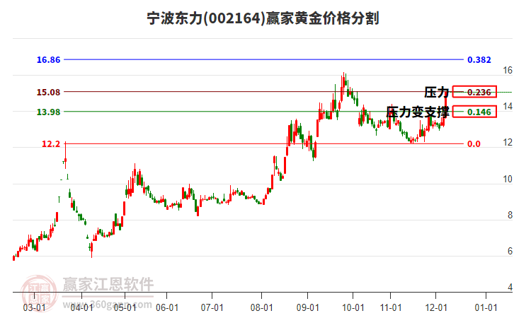 002164寧波東力黃金價(jià)格分割工具 002164寧波東力黃金價(jià)格分割工具