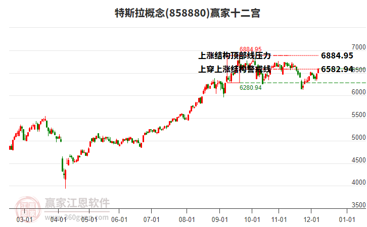 858880特斯拉贏家十二宮工具 858880特斯拉贏家十二宮工具