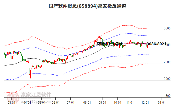 858894國(guó)產(chǎn)軟件贏家極反通道工具