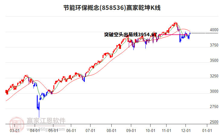 858536節(jié)能環(huán)保贏家乾坤K線工具