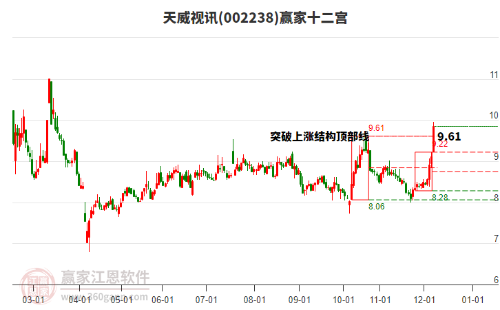 002238天威視訊贏家十二宮工具 002238天威視訊贏家十二宮工具