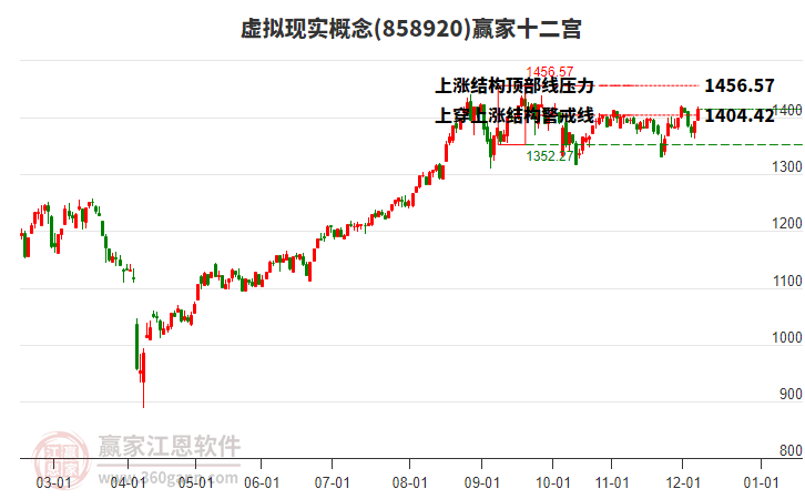 858920虛擬現(xiàn)實(shí)贏家十二宮工具 858920虛擬現(xiàn)實(shí)贏家十二宮工具
