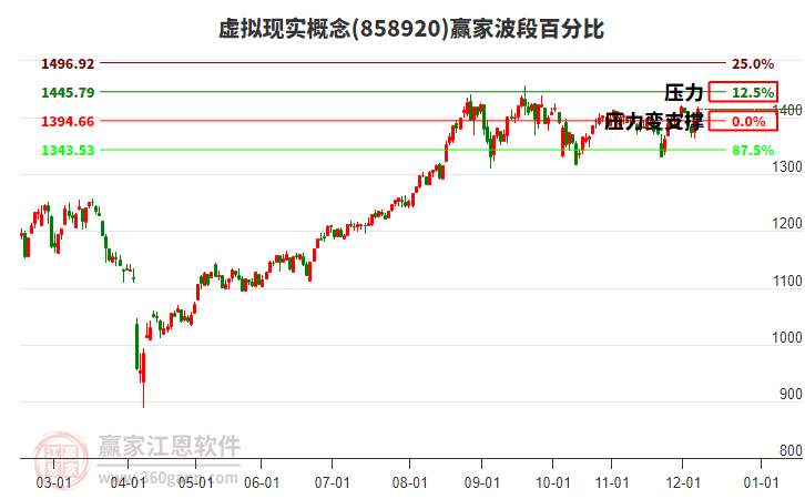 虛擬現(xiàn)實(shí)概念波段百分比工具 虛擬現(xiàn)實(shí)概念波段百分比工具