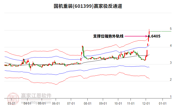 601399國機(jī)重裝贏家極反通道工具 601399國機(jī)重裝贏家極反通道工具