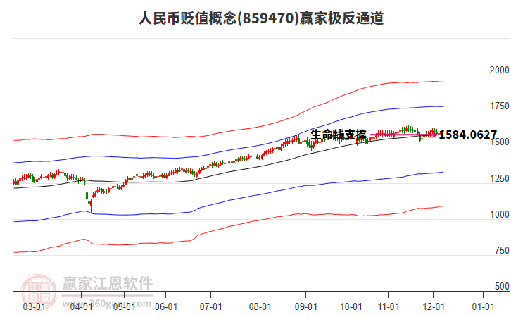 859470人民幣貶值贏家極反通道工具 859470人民幣貶值贏家極反通道工具