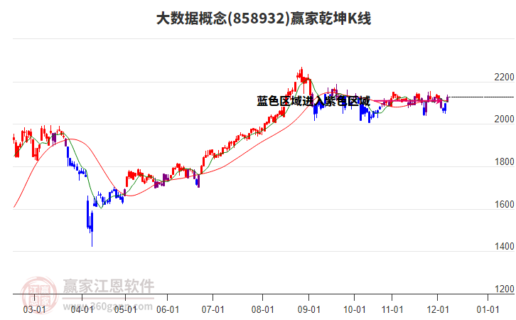 858932大數(shù)據(jù)贏家乾坤K線工具