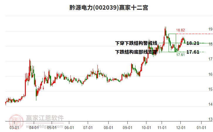 002039黔源電力贏家十二宮工具 002039黔源電力贏家十二宮工具