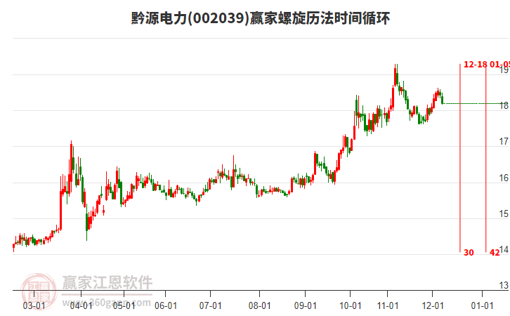 002039黔源電力螺旋歷法時(shí)間循環(huán)工具 002039黔源電力螺旋歷法時(shí)間循環(huán)工具
