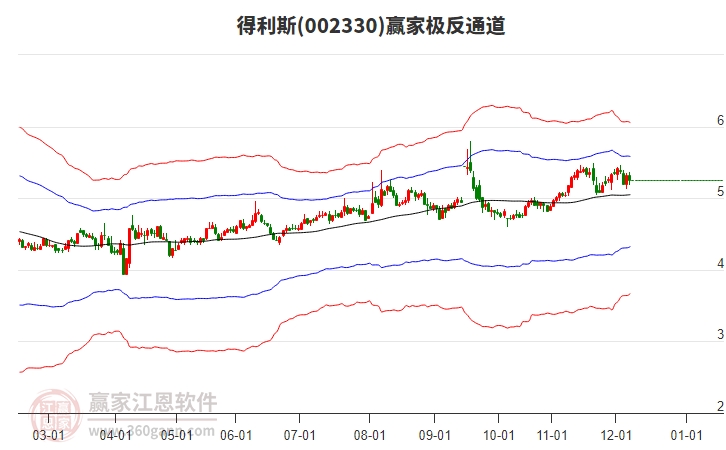 002330得利斯贏家極反通道工具 002330得利斯贏家極反通道工具