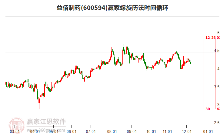 600594益佰制藥螺旋歷法時間循環(huán)工具 600594益佰制藥螺旋歷法時間循環(huán)工具