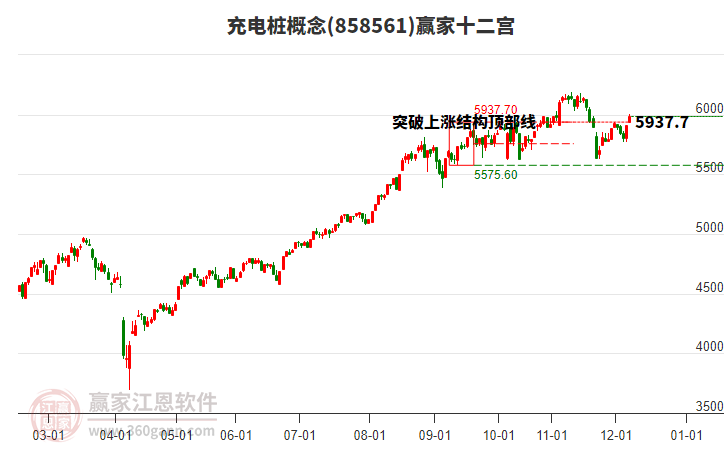 858561充電樁贏家十二宮工具 858561充電樁贏家十二宮工具
