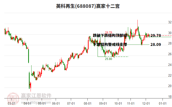 688087英科再生贏家十二宮工具