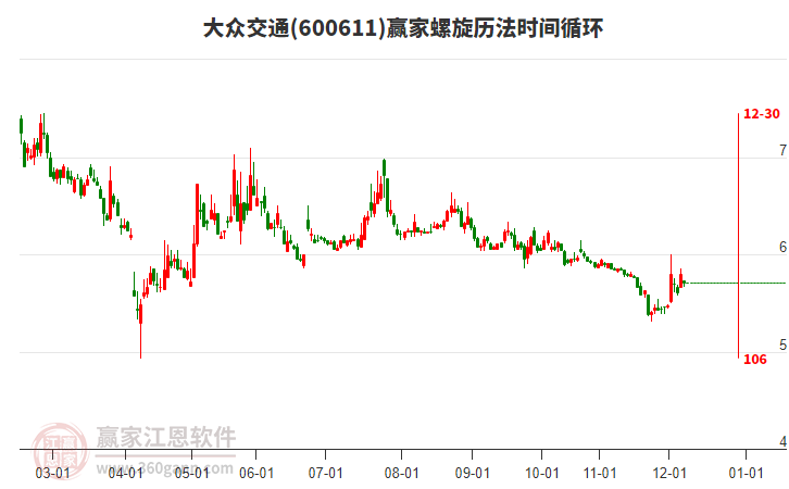 600611大眾交通螺旋歷法時間循環(huán)工具