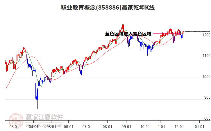 858886職業(yè)教育贏家乾坤K線工具
