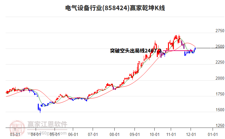 858424電氣設(shè)備贏家乾坤K線工具