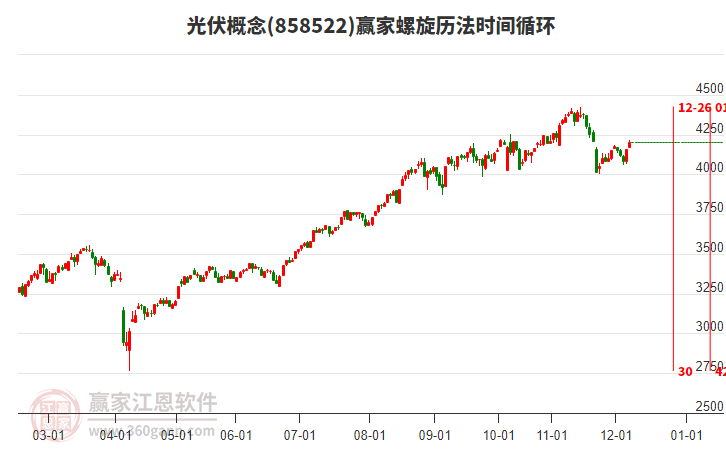 光伏概念螺旋歷法時(shí)間循環(huán)工具 光伏概念螺旋歷法時(shí)間循環(huán)工具