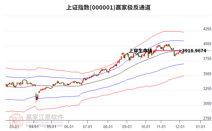 滬指贏家極反通道工具 滬指贏家極反通道工具