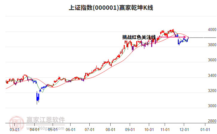 滬指贏家乾坤K線工具 滬指贏家乾坤K線工具