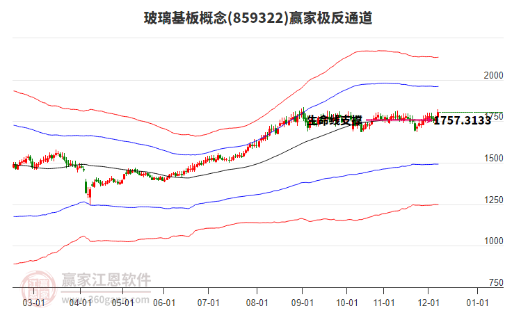 859322玻璃基板贏家極反通道工具