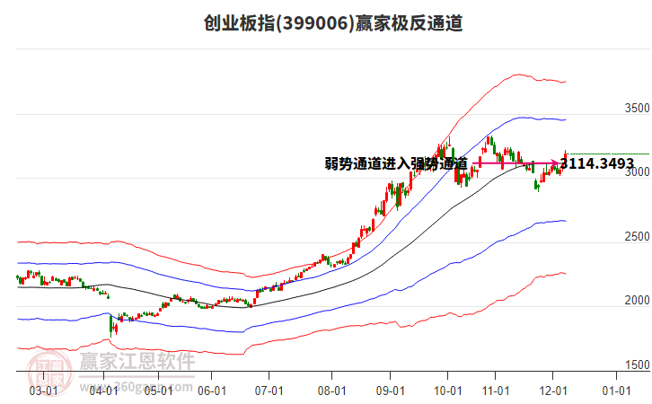 商業(yè)航天延續(xù)熱潮，多只算力權(quán)重再創(chuàng)新高，雙主線有望驅(qū)動市場持續(xù)回暖