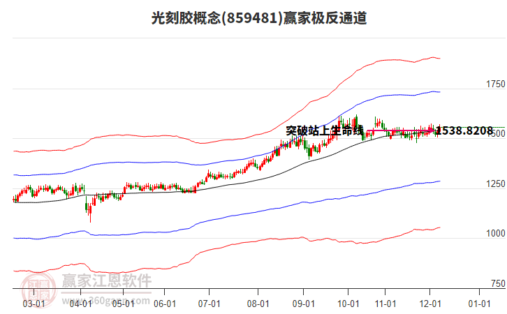 859481光刻膠贏家極反通道工具