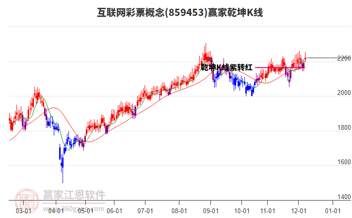 859453互聯(lián)網(wǎng)彩票贏家乾坤K線工具 859453互聯(lián)網(wǎng)彩票贏家乾坤K線工具