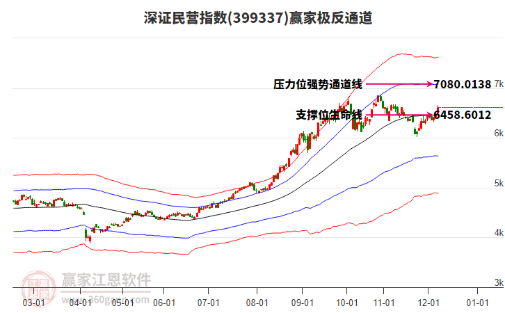 399337深證民營贏家極反通道工具 399337深證民營贏家極反通道工具