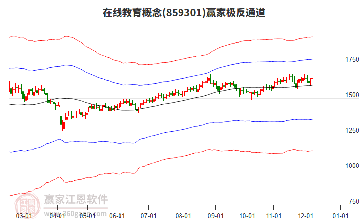 859301在線教育贏家極反通道工具