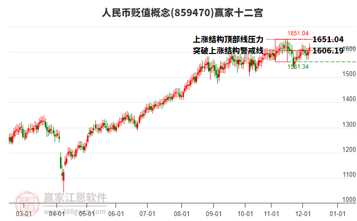 859470人民幣貶值贏家十二宮工具 859470人民幣貶值贏家十二宮工具