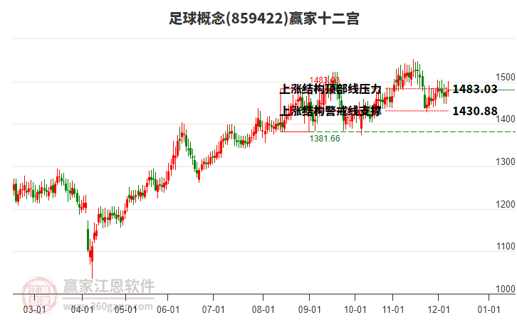 859422足球贏家十二宮工具