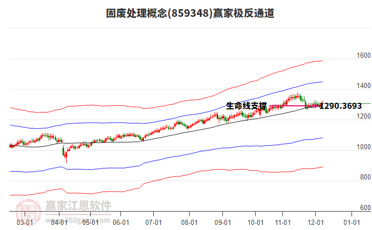 859348固廢處理贏家極反通道工具