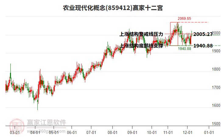 859412農(nóng)業(yè)現(xiàn)代化贏家十二宮工具 859412農(nóng)業(yè)現(xiàn)代化贏家十二宮工具