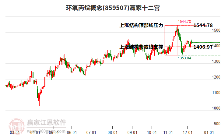 859507環(huán)氧丙烷贏家十二宮工具