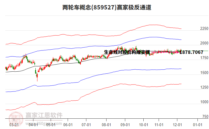 859527兩輪車贏家極反通道工具
