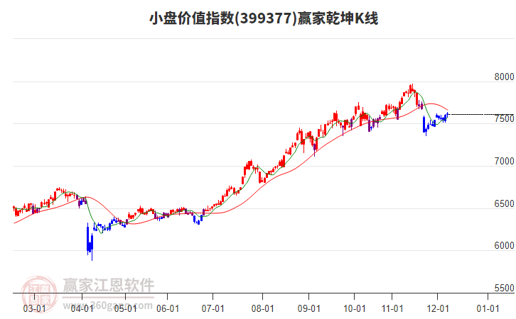 399377小盤價值贏家乾坤K線工具