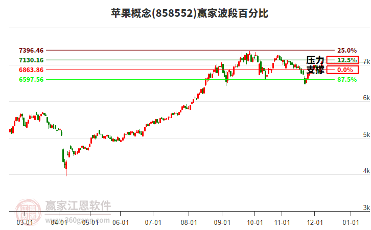 蘋果概念贏家波段百分比工具 蘋果概念贏家波段百分比工具