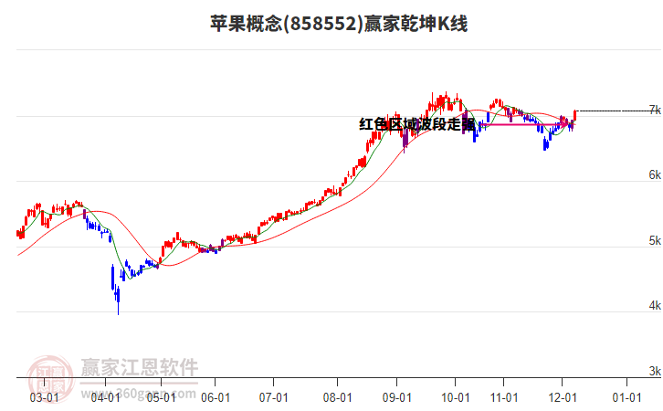 858552蘋果贏家乾坤K線工具 858552蘋果贏家乾坤K線工具