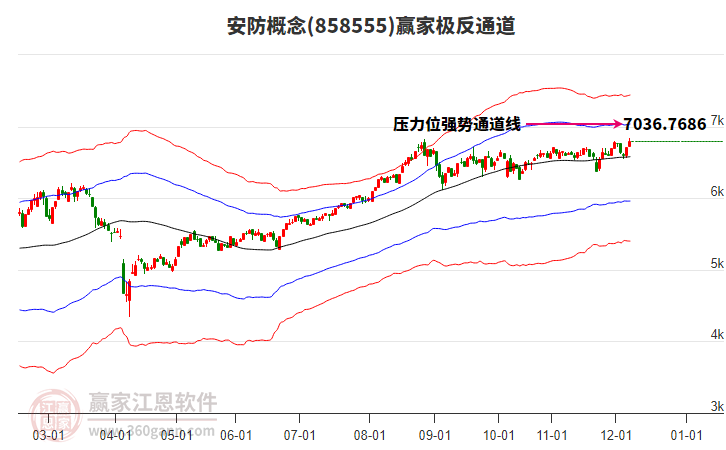 858555安防贏家極反通道工具 858555安防贏家極反通道工具